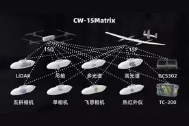 固定翼与多旋翼无缝对接，纵横CW-15无人机系统升级成矩阵图片