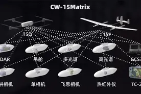 固定翼与多旋翼无缝对接，纵横CW-15无人机系统升级成矩阵图片