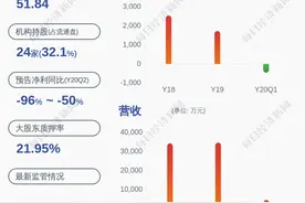 减持！丹邦科技：丹邦投资集团累计减持约634万股，比例达到1%图片