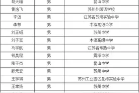 苏州16人入围中科大少创班 位列全省设区市第一图片