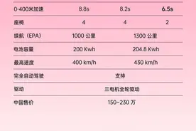 “无敌是多么寂寞”，百公里加速1.2秒的特斯拉制动距离仅需14米？图片