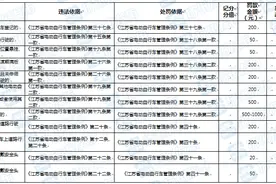 9月1日起，扬州驾乘电动车不戴头盔开罚：首次20元，第二次50元图片