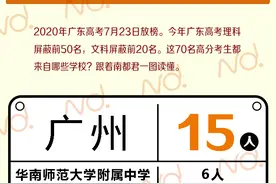 今年广东高考被屏蔽分数的70名高分考生都出自这些学校图片