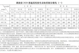 湖南高考分数线公布：文科一本550分 理科一本507分图片