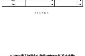 2020年河北省普通高校招生体育（文）（理）成绩统计表图片