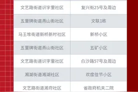 长沙今年将改造123个老旧小区，有你家吗？图片
