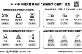 中日韩作品中的“她文化”图片