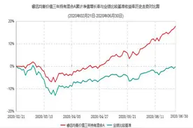 睿远成长价值混合基金暂停申购定投，均衡价值三年首曝持仓图片