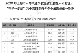 最新！2020年上海中职提前批招生中本贯通、“五年一贯制”和中高职贯通最低分数线公布图片