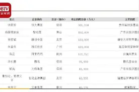 福布斯2020中国慈善榜：许家印捐款30亿排名第一，马云第五，房地产行业慈善家最多图片