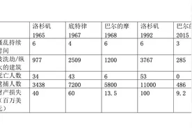 21世纪美国反种族主义运动史（下）：居高临下的种族歧视图片
