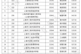 中职提前批招生中本贯通等三个录取最低分数线公布图片