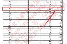 河北高考600分以上超3万人！志愿填报要科学图片