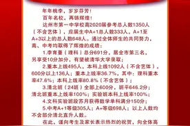 百年名校再铸辉煌！达州市第一中学校高2020届高考喜报图片