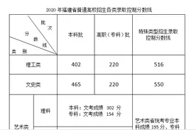 刚刚！福建高考分数线出炉图片