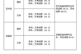 刚刚！福建高考分数线出炉图片