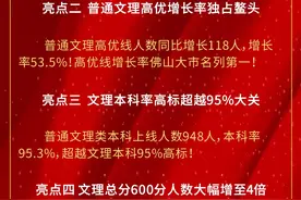 喜报！九江中学高考文理高优线首破300人，增长率全市第一图片