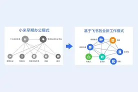 飞书成小米数万员工协作工具 雷军称“越用越顺手”图片