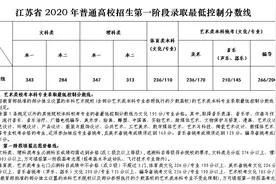 刚刚，江苏高考分数线公布图片