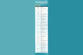 解锁托福的隐藏用途图片