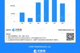 资本纷纷“入局”医疗健康领域，内外资医疗健康机构加速国内布局图片