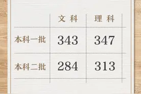2020江苏高招省控线出炉：本一文科343分理科347分，本二文科284分理科313分图片
