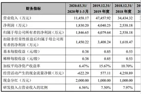 电源管理芯片供应商力芯微转战科创板 国家大基金间接持股图片