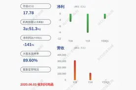 *ST松江：重大资产重组进展图片