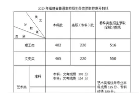 刚刚，福建高考录取分数线公布！理工本科402分，文史本科465分图片