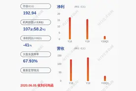 广汇能源：控股股东广汇集团解除质押约6710万股图片