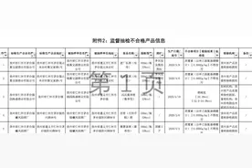 贵州市场监管局：茅台镇5款白酒不合格，4款检出甜蜜素图片