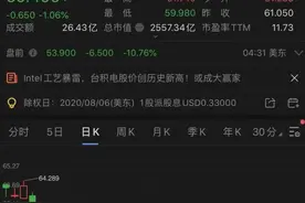 英特尔7nm芯片恐延期至2023年，美媒惊呼“巨意外”图片