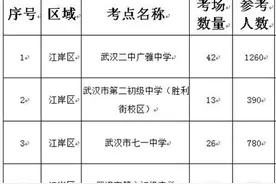 25日近5万考生参加武汉事业单位公开招考，49个考点及考生人数公布图片