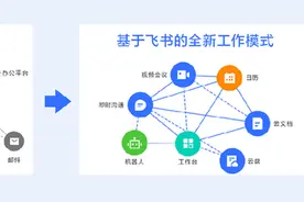 飞书成小米数万员工协作工具图片
