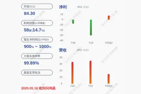 *ST奋达：控股股东肖奋解除质押约2000万股，质押约1亿股图片