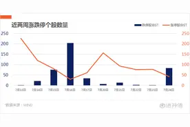 涨停复盘 | 市场空间将达千亿元，无人机逆市上演涨停潮图片