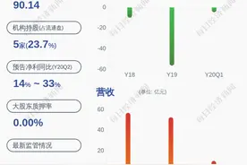 交易异动！*ST东科：无未披露的重大信息 近3个交易日上涨8.74%图片