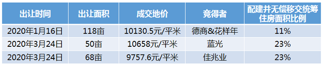 打造“3.0”城市模版，上海、成都都交出升级答卷