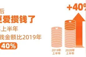 余额宝七年：90后爱上攒钱 基金借力数字转型图片