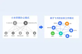 飞书成小米数万员工协作工具 雷军称“越用越顺手”图片