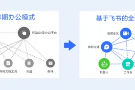 飞书成小米数万员工协作工具 雷军称“越用越顺手”图片
