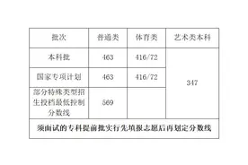 海南高考成绩分布表出炉 快看看你排第几图片