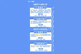 福建高考生注意！填报志愿，你需要了解这些……图片