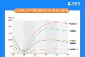 线下业务开放，快乐又回来了！上半年四川KTV新增数量全国第一图片