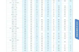 多少分，可以上华北水利水电大学？图片