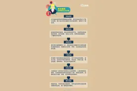 高考填报志愿，权威的解答来了图片