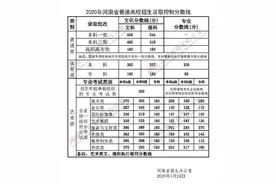 2020河南高考分数线出炉：一本文科556分 理科544分图片