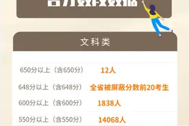 700分34人！广东高考分数段数据公布图片