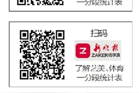 高考成绩一分段统计表公布图片