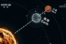 “天问一号”要成功奔向火星，还得闯多少关？图片